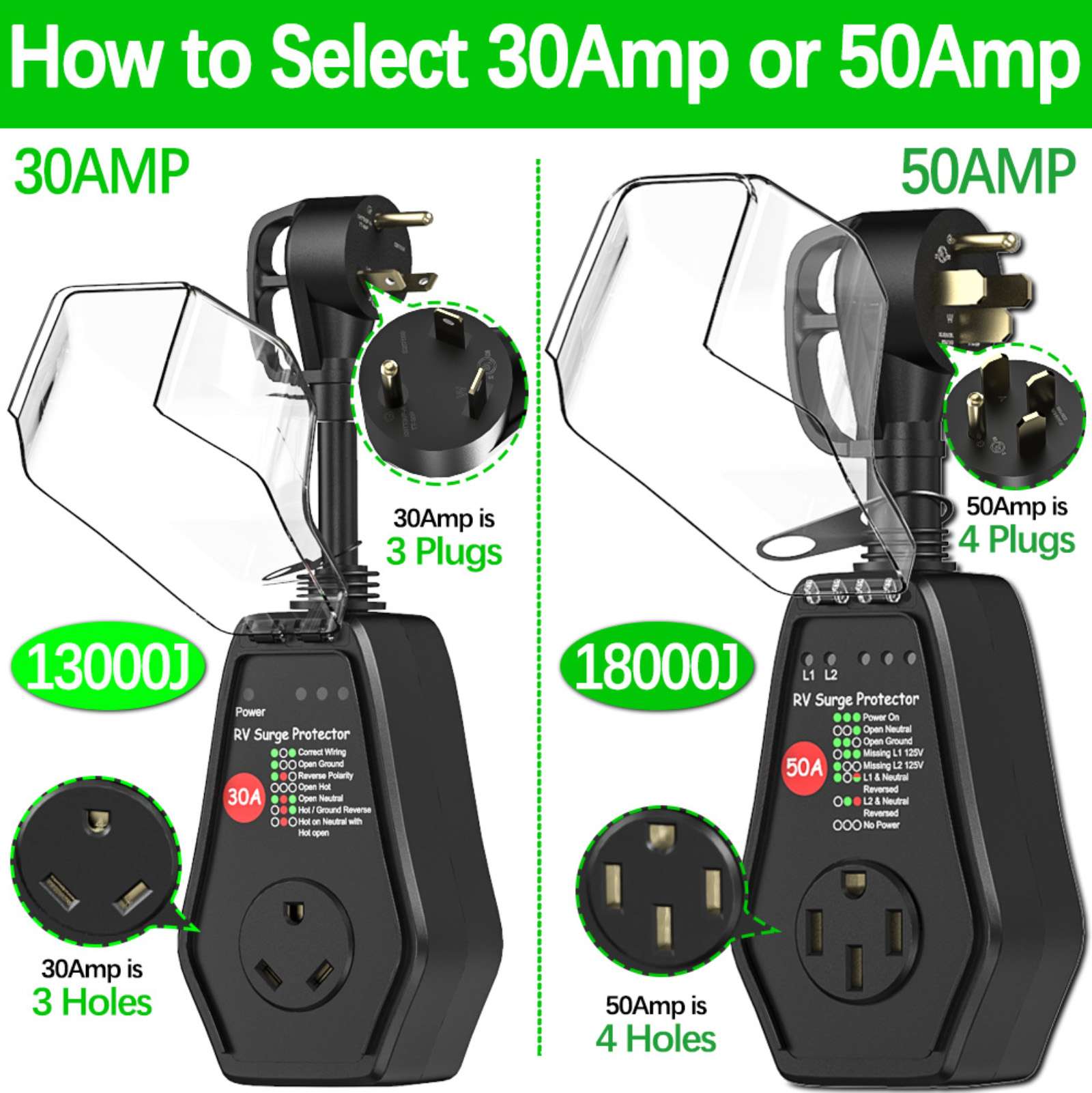 RV Surge Protector 50 Amp Powe - Power Outdoor recension och pris