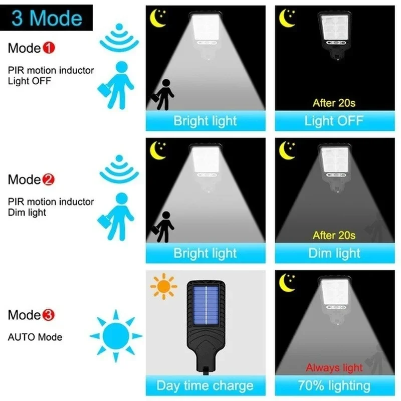 Powerful LED Solar Outdoor Cou - Power Outdoor recension och pris